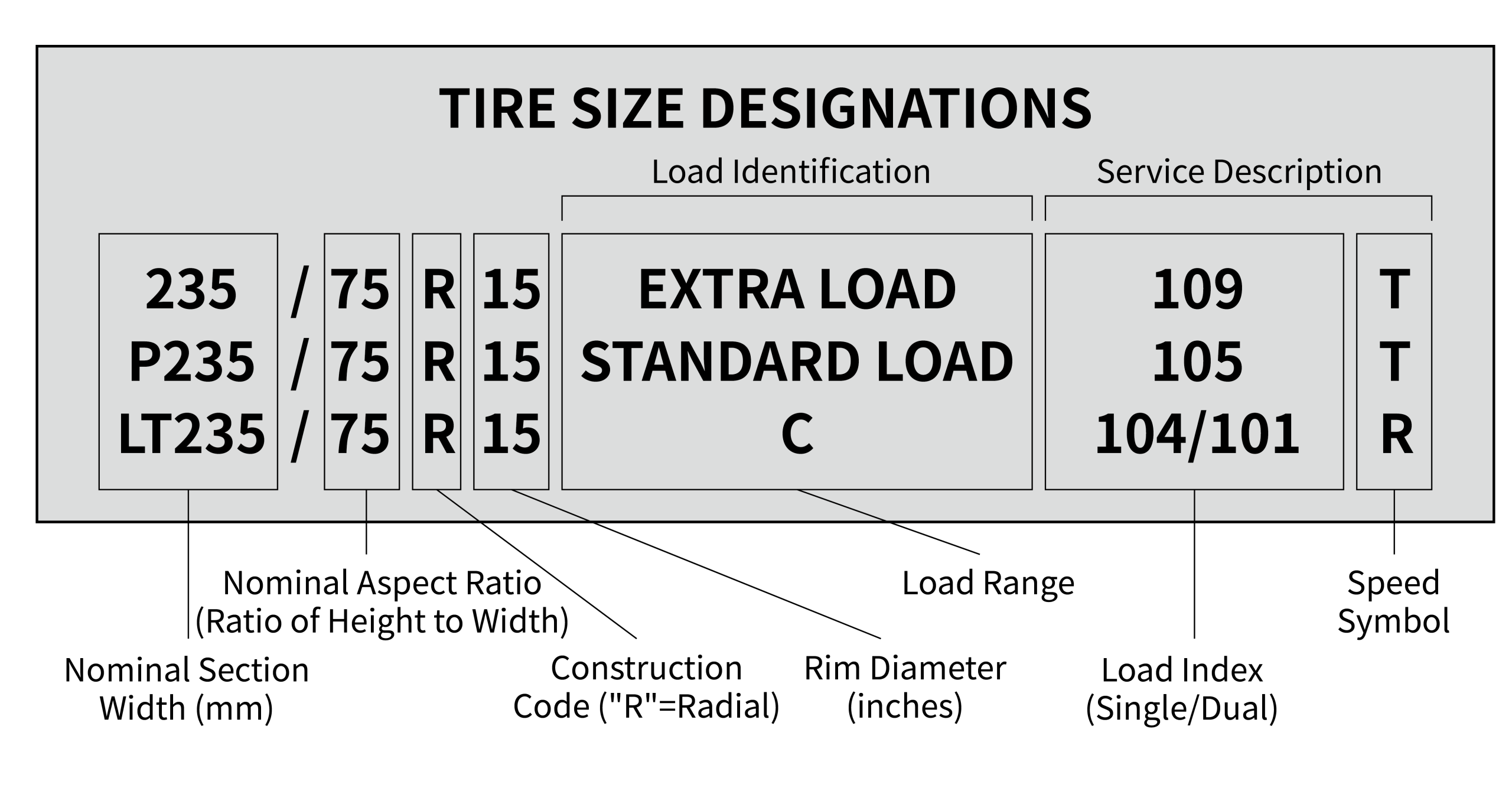 Tire size designations chart