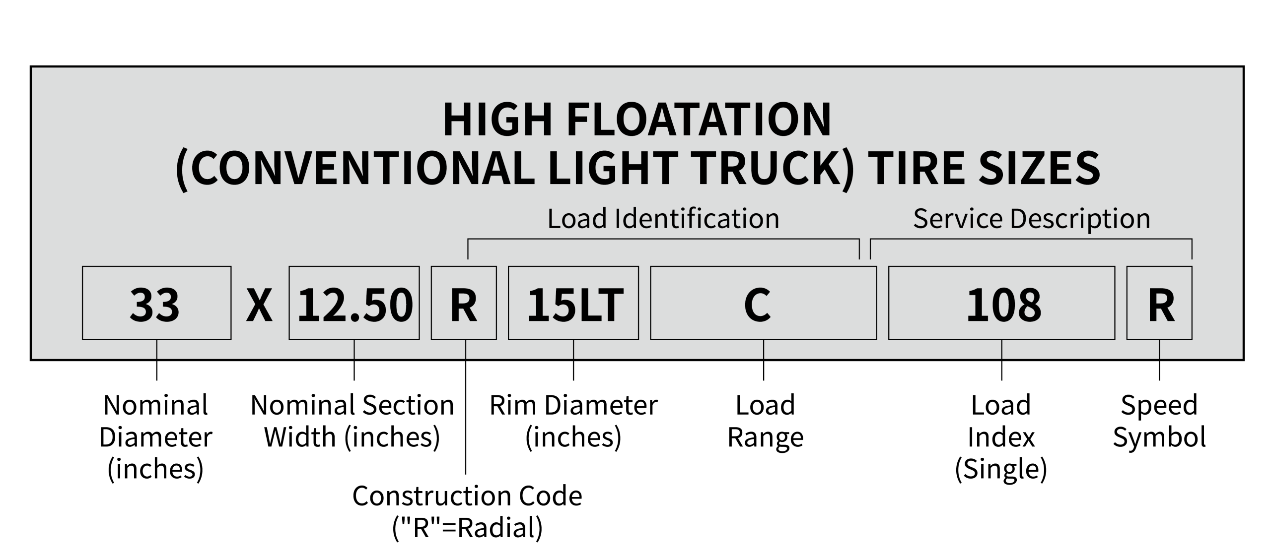 High floatation light truck tire sizes chart